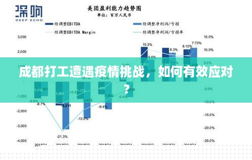 成都新冠疫情爆发，挑战与应对策略