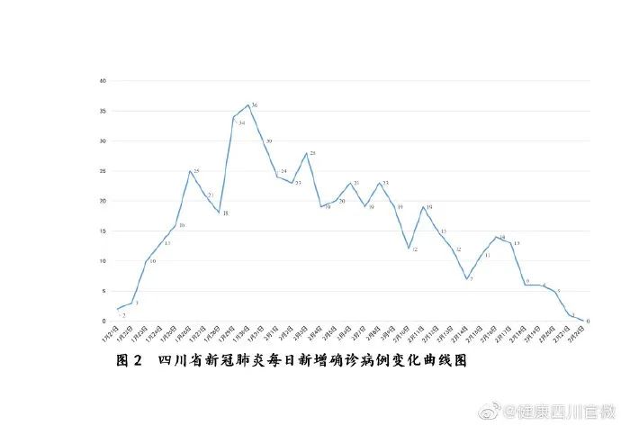 四川疫情起始年份探究，历史与现状的交汇点