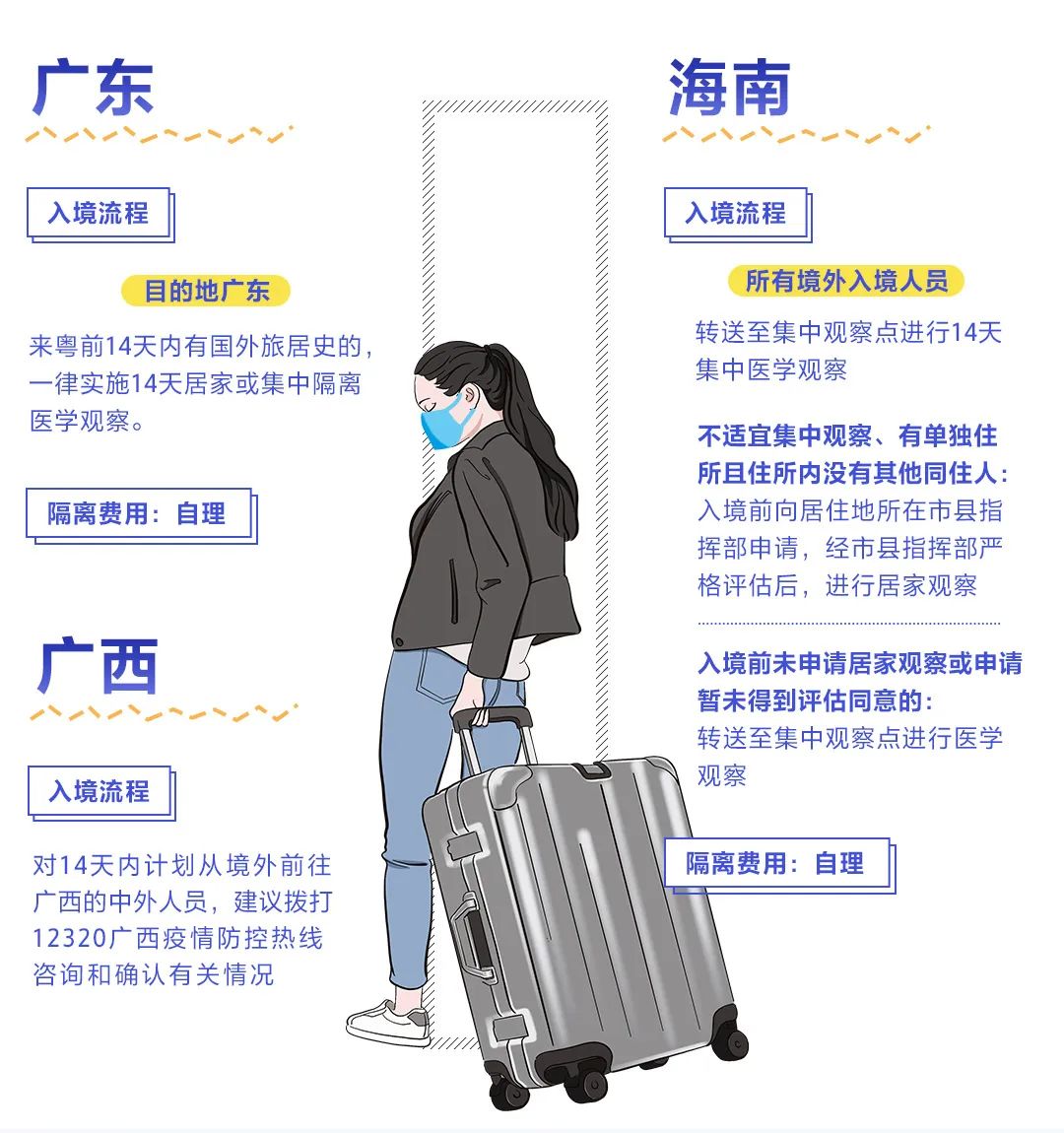 重庆疫情最新动态，新增病例与防控措施更新