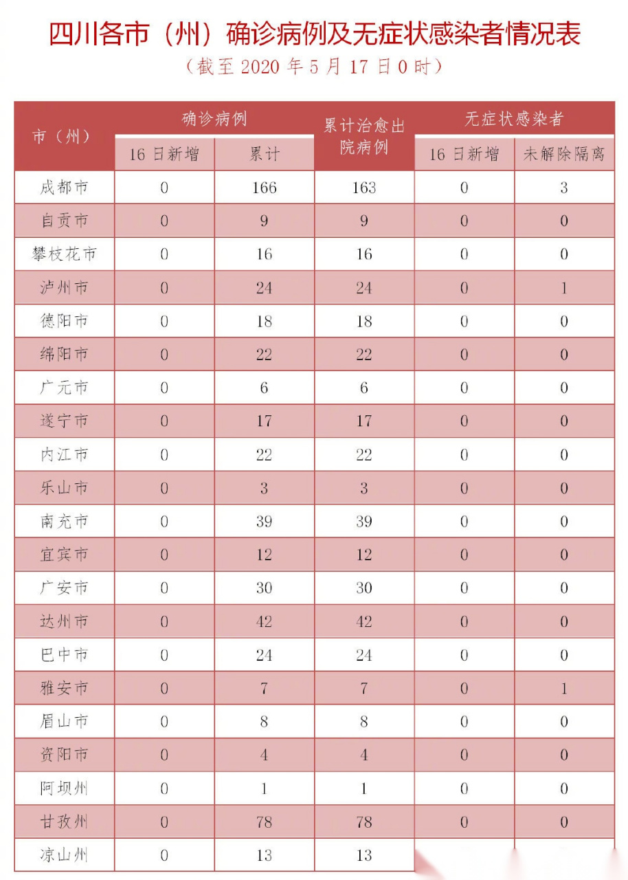 四川新冠疫情起源时间及影响概述