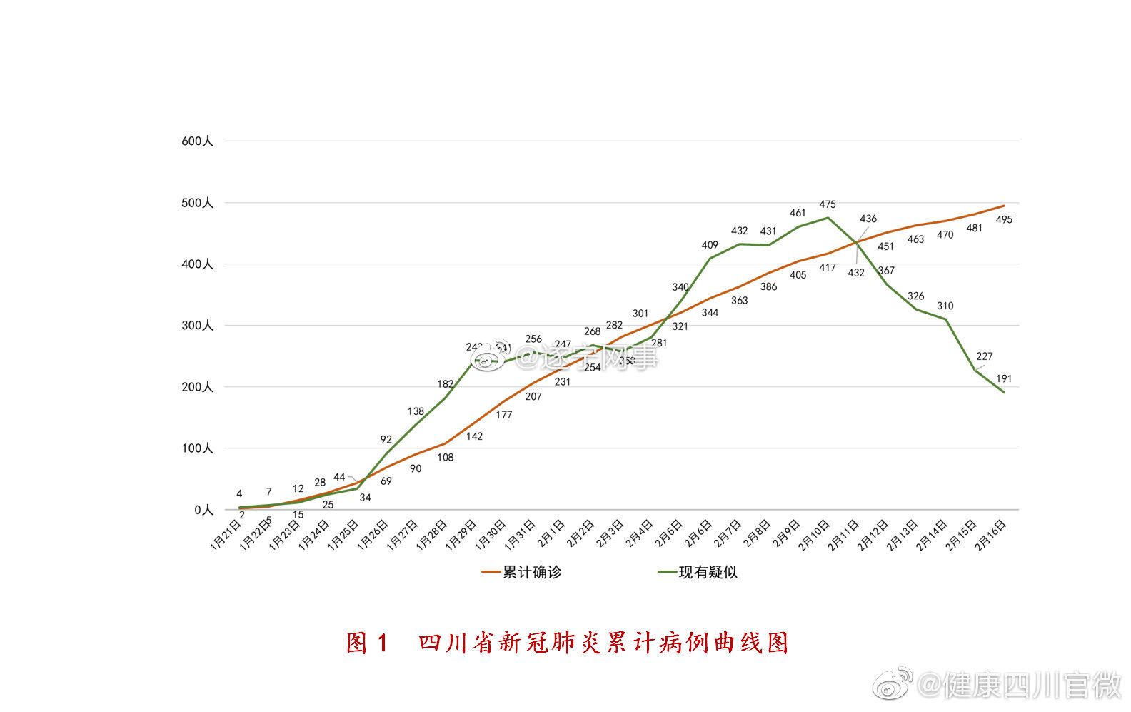 四川疫情在2021年的爆发与演变分析