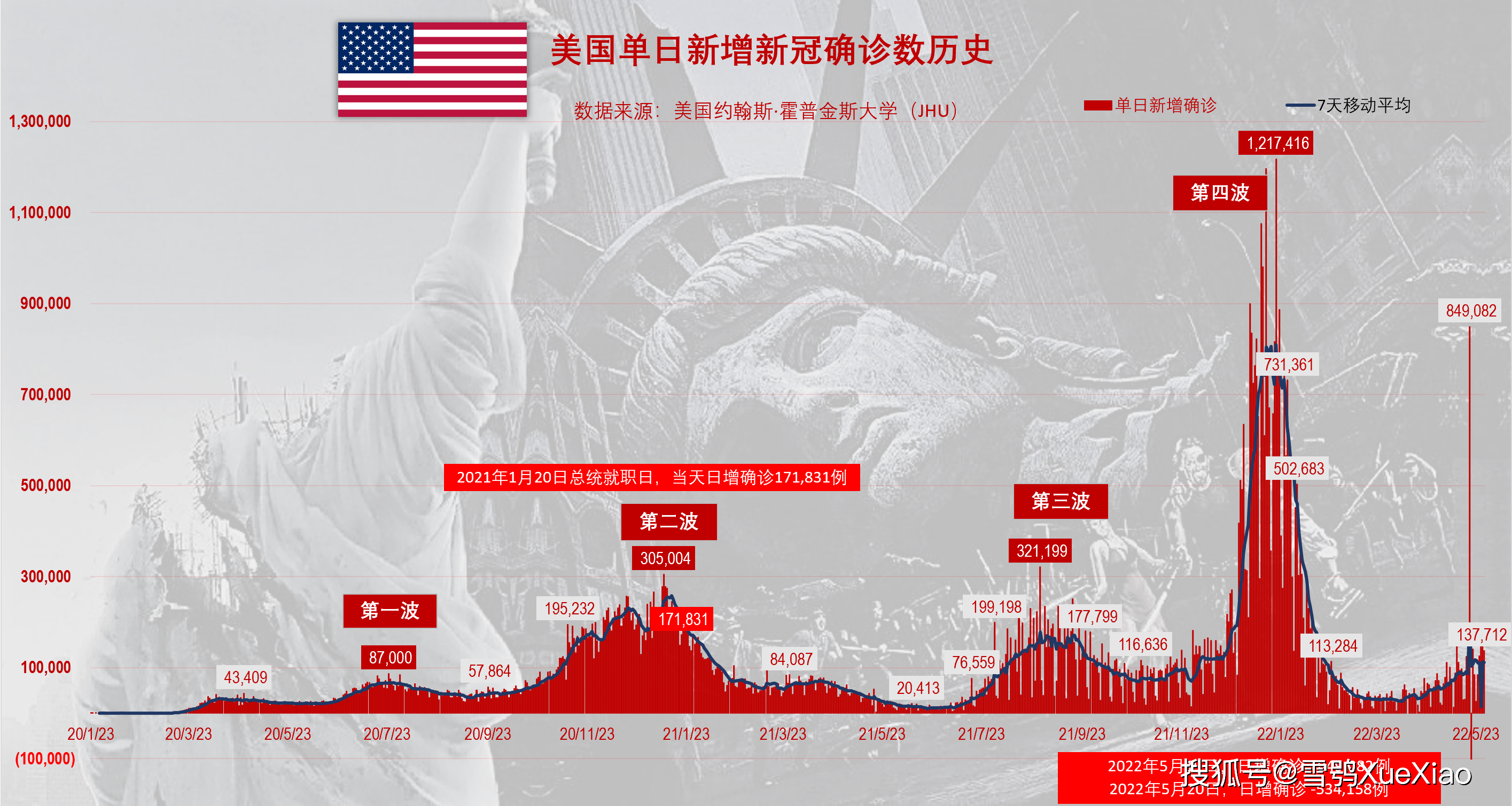 全球新冠疫情的起点回望，一场挑战与反思的历程