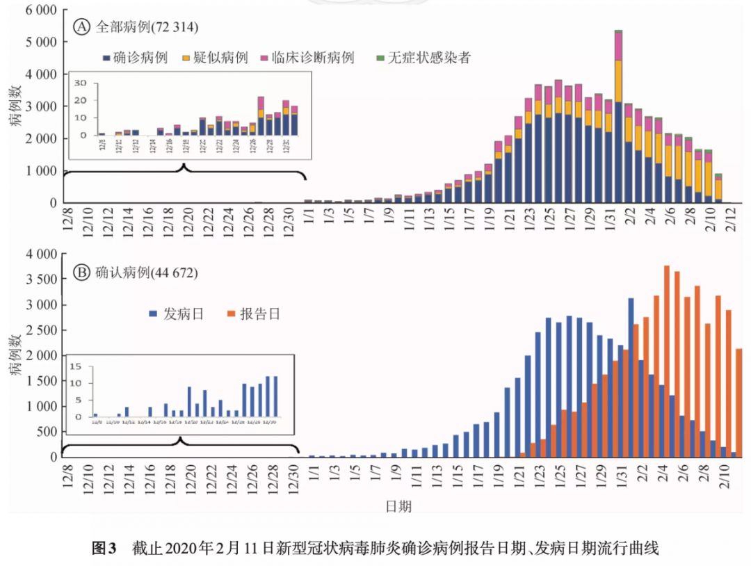 中国2019年新冠疫情发生的时间及其深远影响