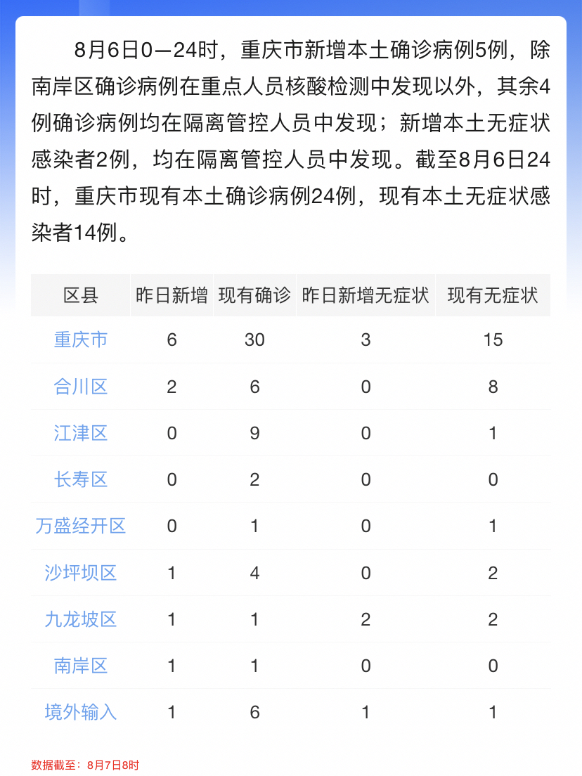 重庆疫情最新动态，坚定信心，共同抗击疫情难关