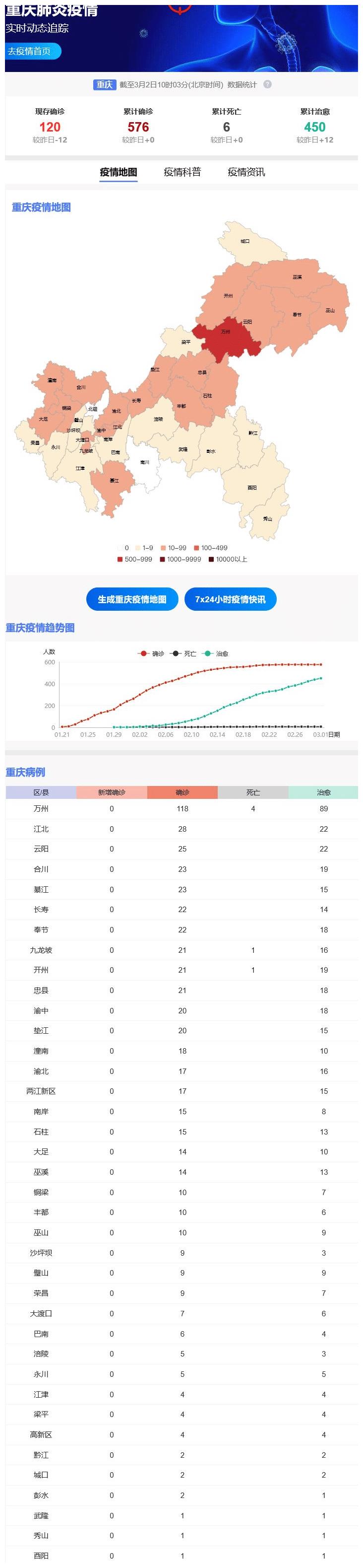 重庆疫情现状及其挑战，最近的情况是否严重？