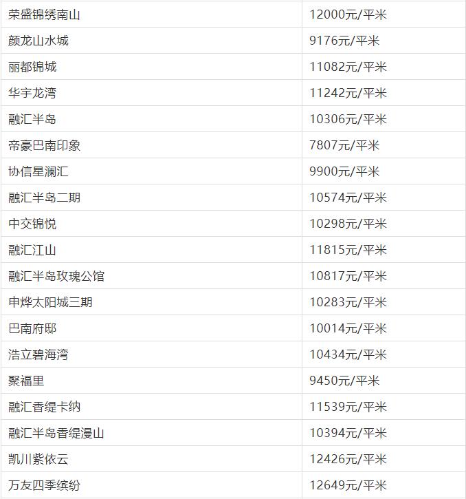 重庆今日疫情最新播报，最新动态与情况分析