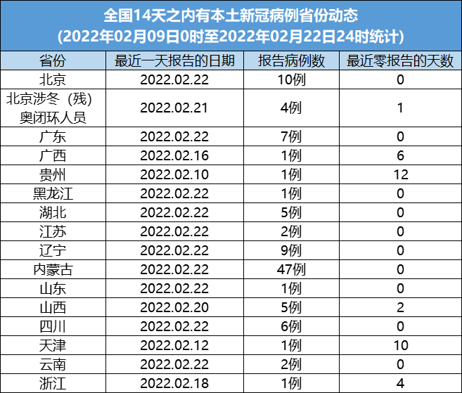 重庆今日疫情最新动态分析与新增病例报告