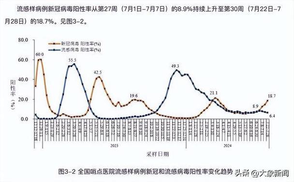 疫情起始时间探究