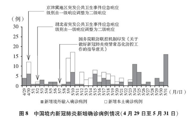 哈尔滨疫情起源与演变探究