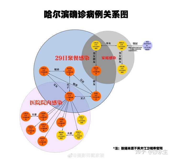 哈尔滨疫情起源与演变探究
