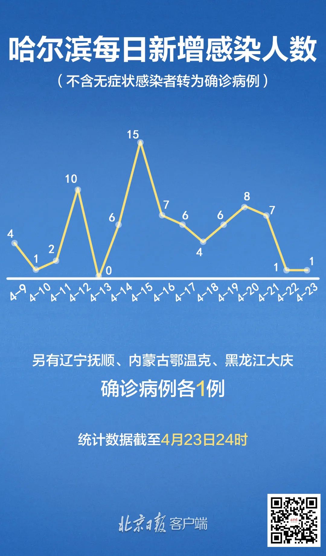 哈尔滨疫情起源与演变探究