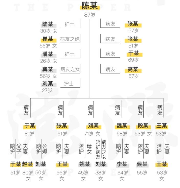 哈尔滨疫情起源、演变、回顾与展望