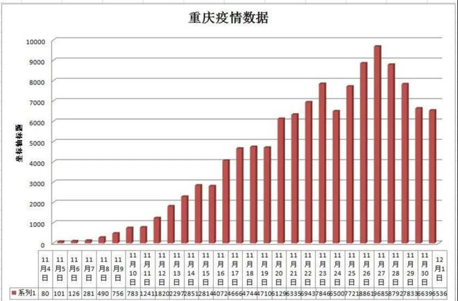重庆疫情最新消息更新