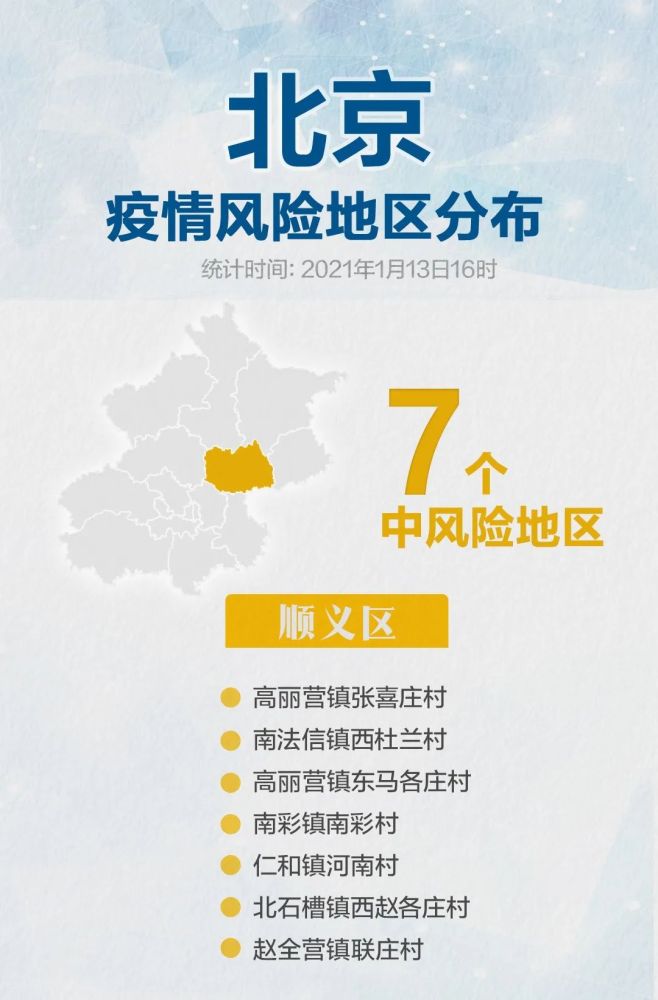 哈尔滨疫情溯源，起源那一天的故事
