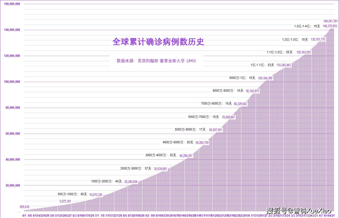 新冠肺炎疫情时间轴，全球抗击疫情历史回顾