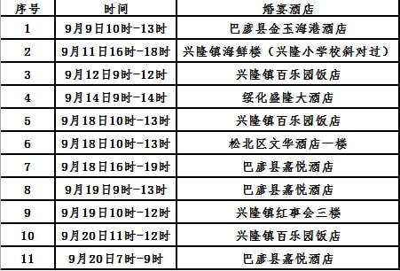 哈尔滨疫情起始时间及影响分析概述