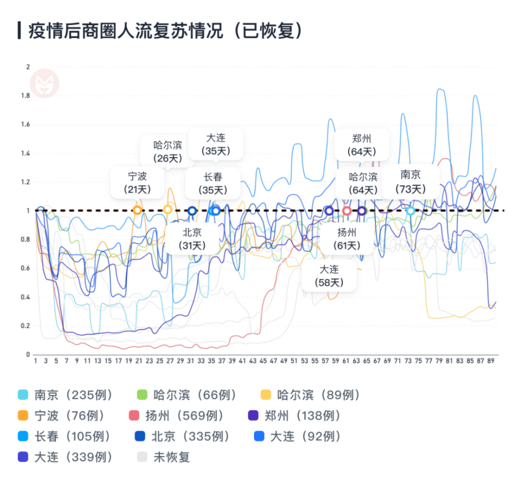 哈尔滨疫情回顾，发生时间、影响及未来前瞻