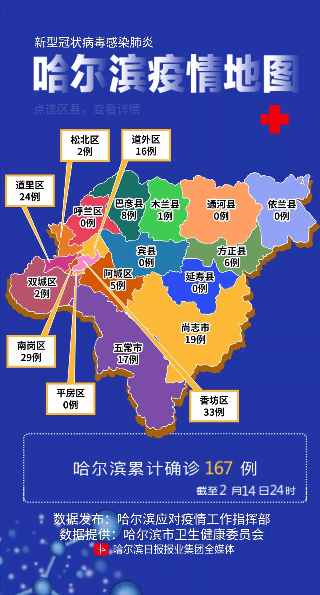 哈尔滨疫情回顾，发生时间、影响及未来前瞻