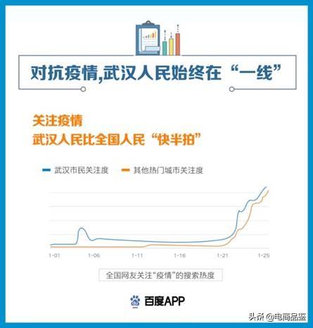 武汉疫情起始时间探究，揭开疫情起源的真相