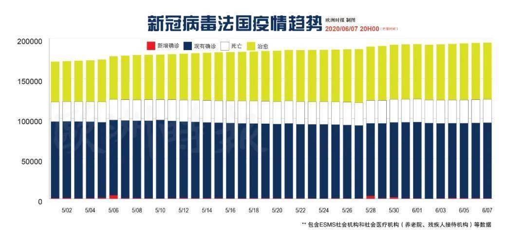 法国新冠疫情最新动态更新