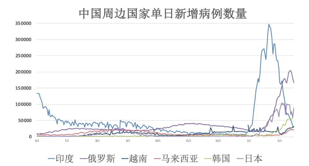 全球疫情动态更新，聚焦最新国际疫情报告（0749）