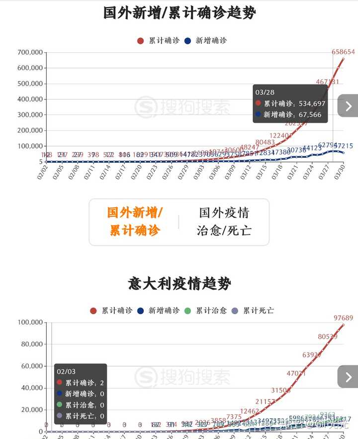 全球新冠疫情最新动态，全球共同抗击疫情的进展与消息速递