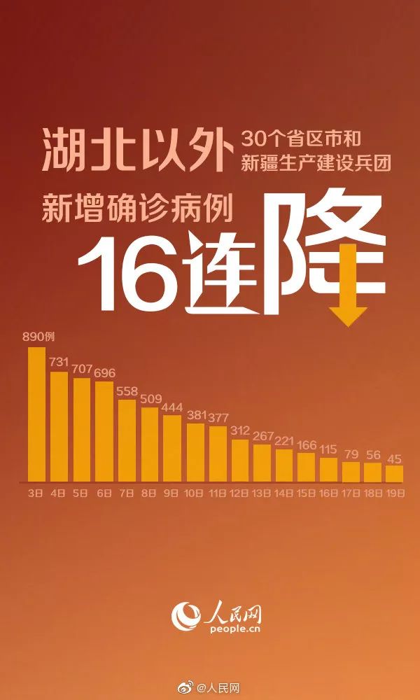 全国疫情曙光初现，共同前行迎希望时刻
