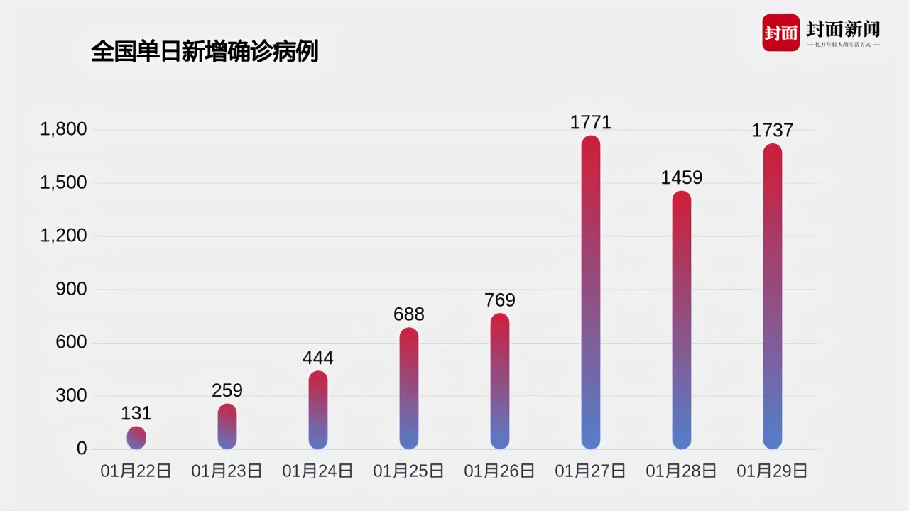 全国最新疫情报告，今日新增病例解析