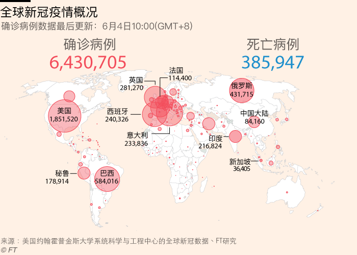 全球夏日烈日下的新冠疫情实时追踪