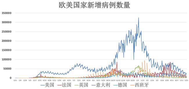 全球新冠病毒疫情最新进展实时更新