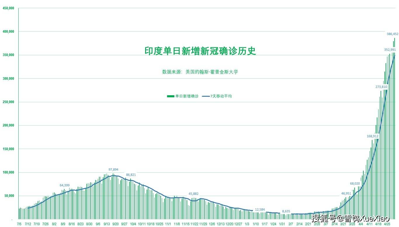 全球视角下的新冠疫情统计数据报告，揭示2020年COVID-19疫情全景