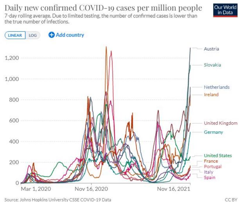 全球视角下的新冠疫情统计数据报告，揭示2020年COVID-19疫情全景