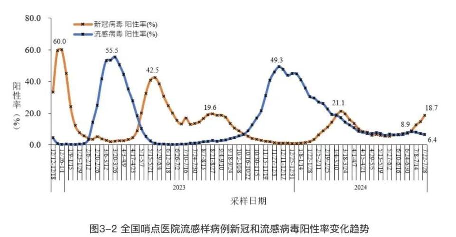 腾讯科技实时更新疫情信息，科技助力抗击疫情战役