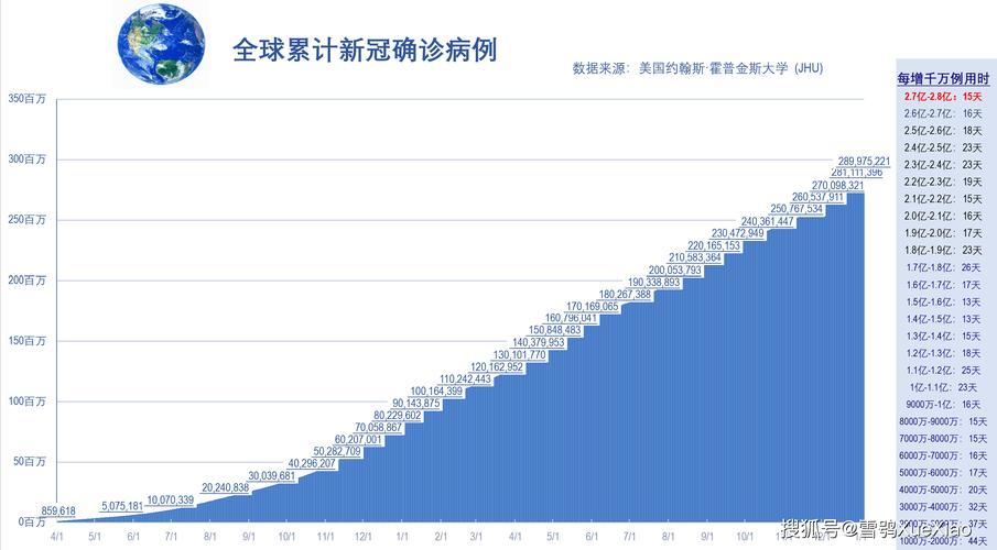 全球新冠疫情最新数据概览