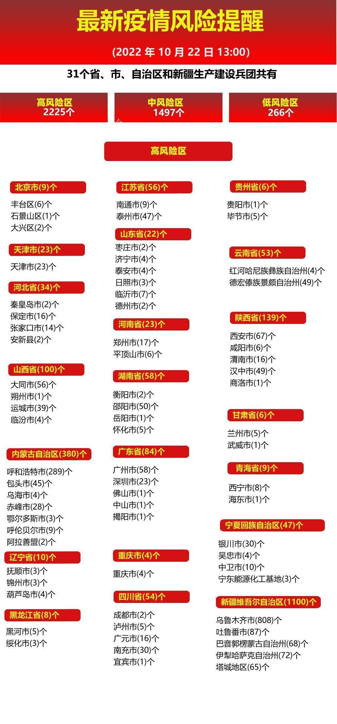 全国疫情中高风险地区名单最新概览