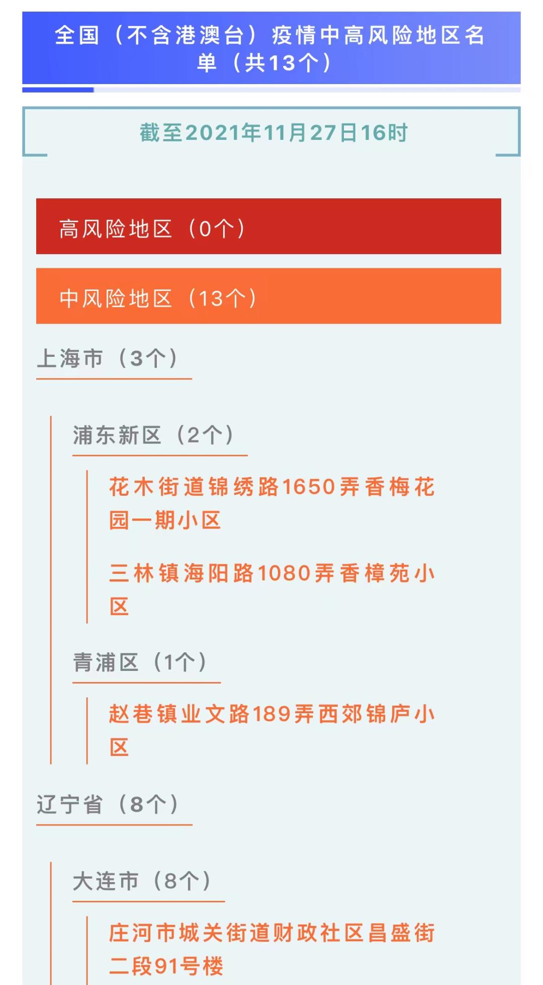 全国疫情中高风险地区名单最新概览
