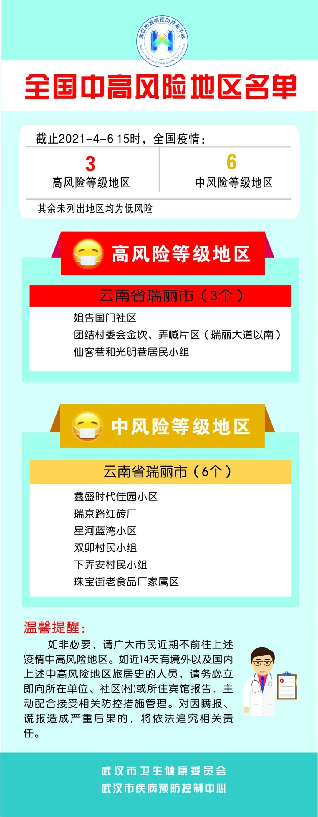 全国疫情中高风险地区名单最新概览