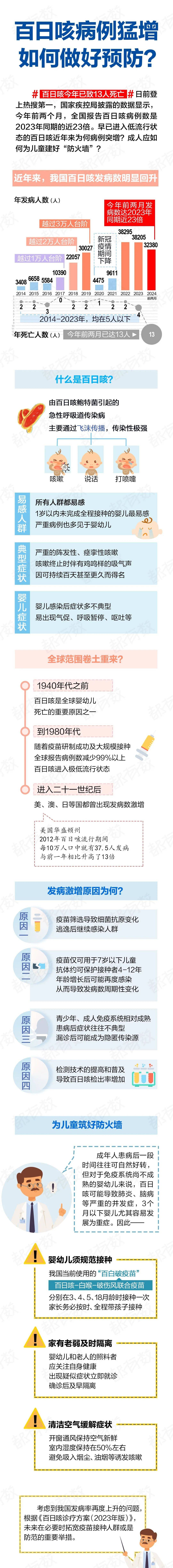 2024年7月疫情症状深度解析