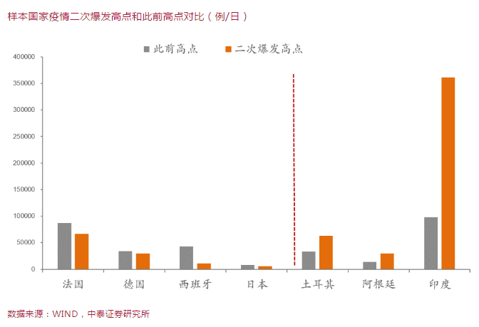 上海疫情状况分析，应对疫情的策略与进展（2024年7月）