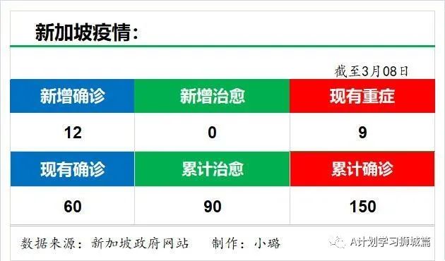 上海疫情状况分析，应对疫情的策略与进展（2024年7月）