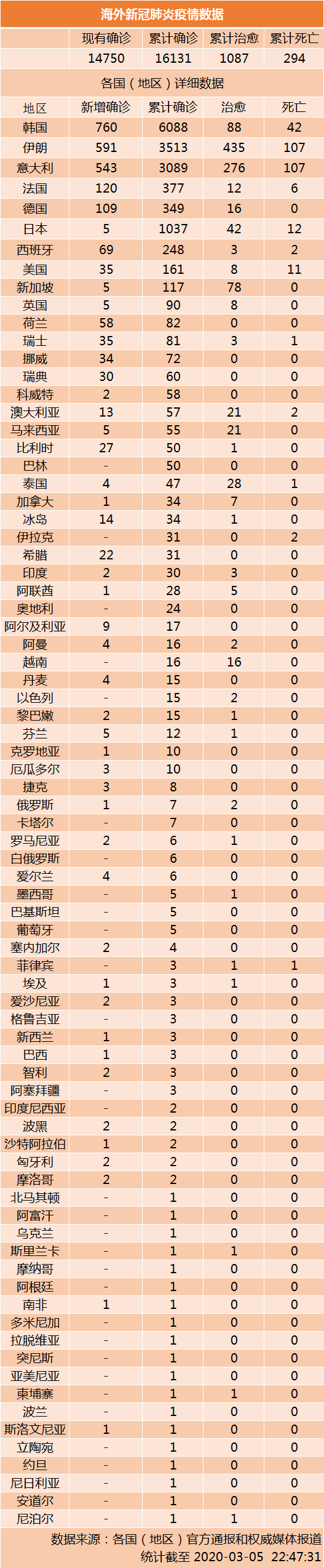 全球新冠肺炎疫情数据动态更新与洞察