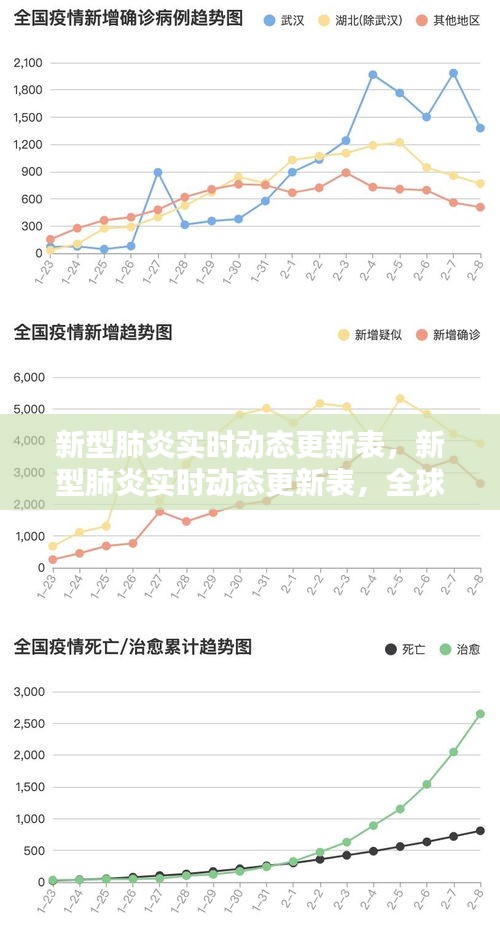全球新冠肺炎疫情数据动态更新与洞察