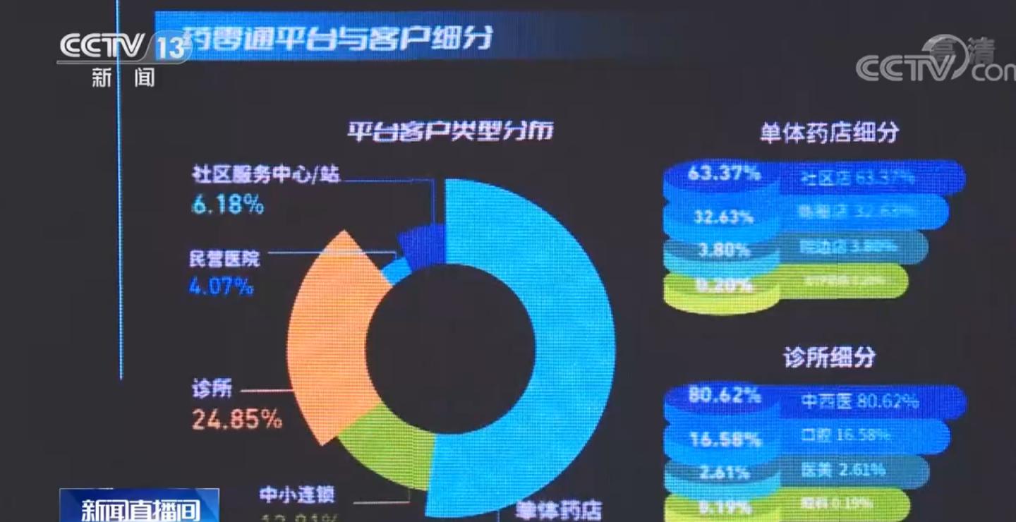 全球疫情实时数据大屏，科技助力抗疫新利器