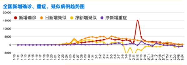 未来疫情趋势探讨，2024年疫情走向如何？知乎热议解析