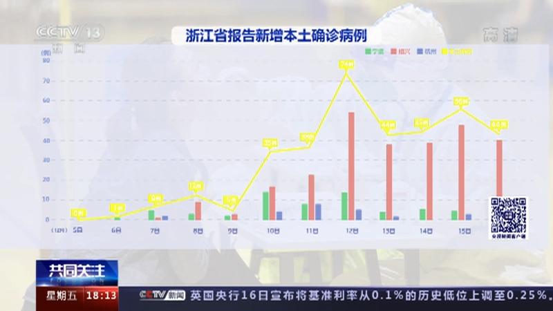 浙江疫情最新动态，今日新增病例分析、防控进展揭秘