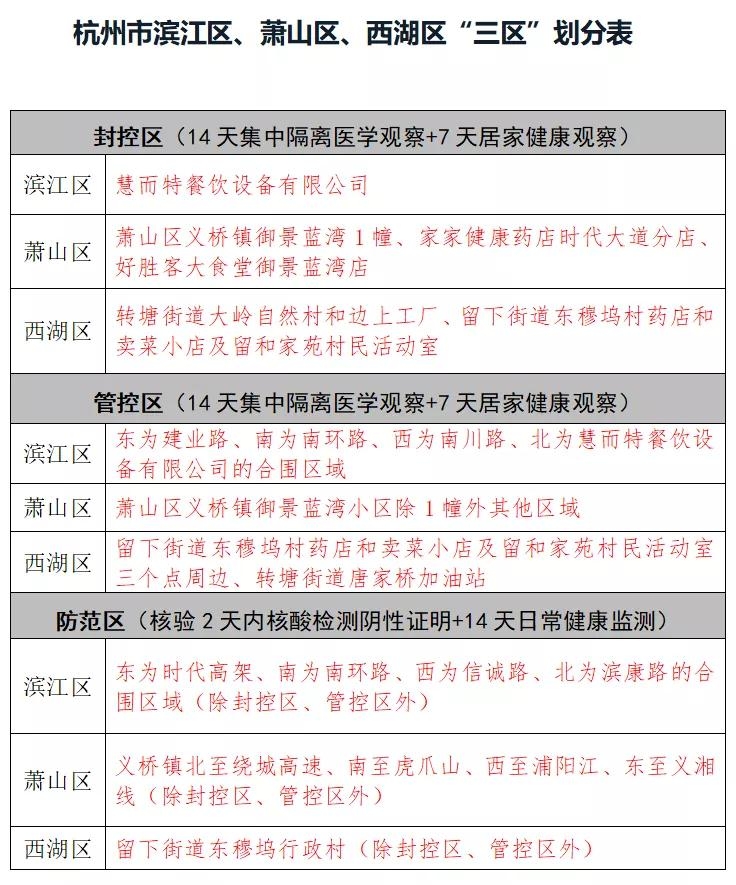 杭州疫情最新管控措施详解（全面解读版）
