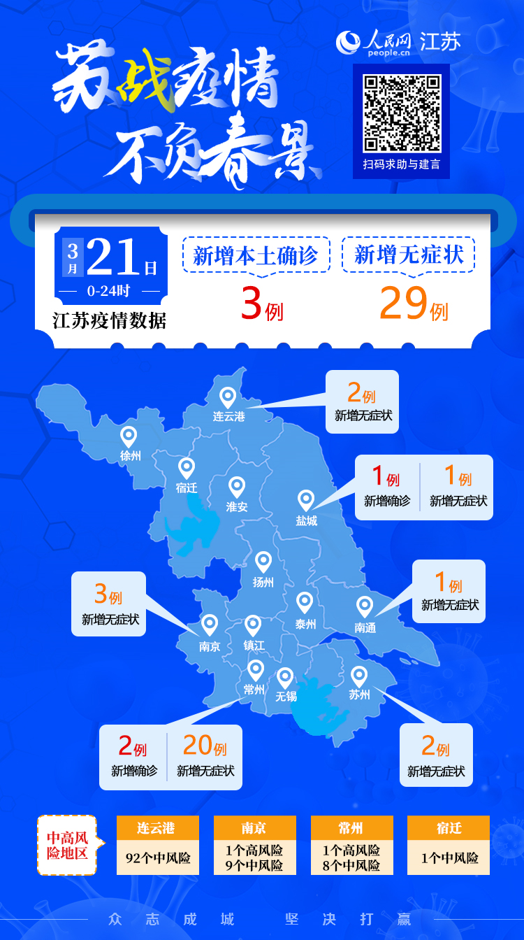 江苏最新疫情发布，全面防控，守护人民健康