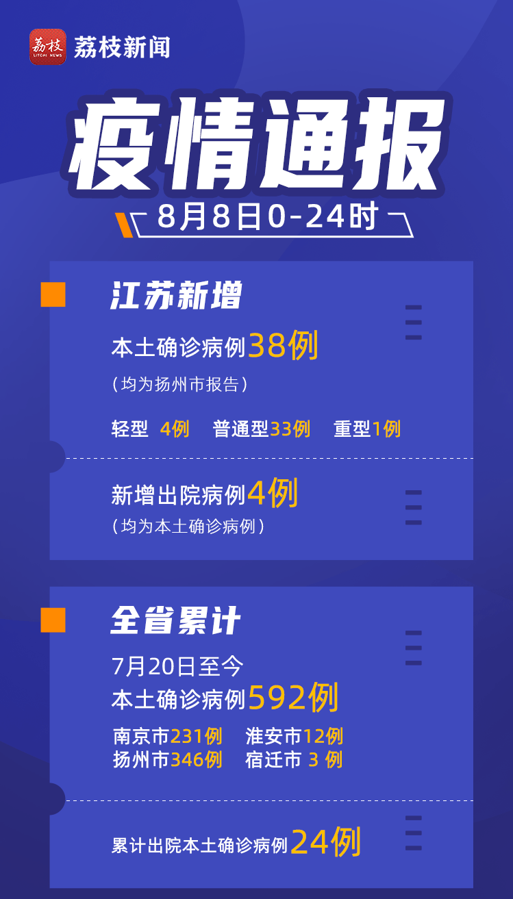 江苏疫情最新通报，全面防控，积极应对