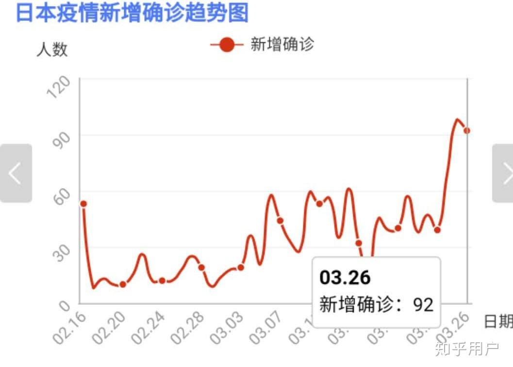 上海最新冠肺情概况更新