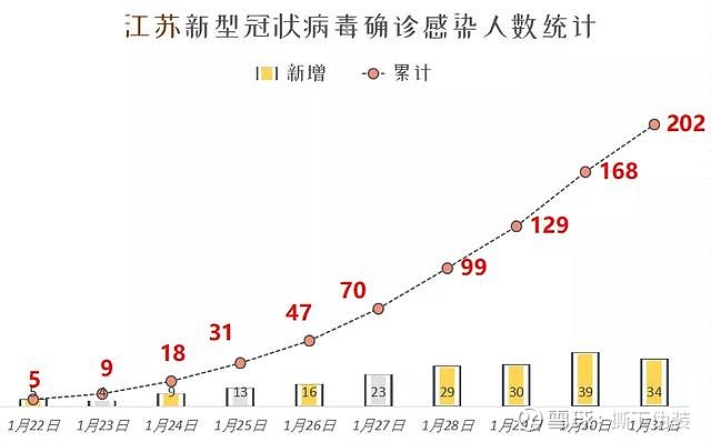 江苏今日疫情新增数据全面解析与影响探讨